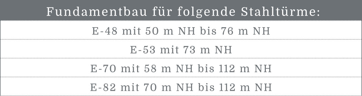 BEZ-GmbH-Tabelle-Fundamente-Stahlrohrtuerme