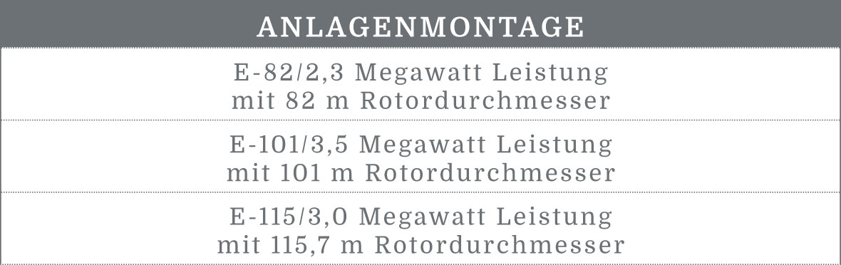 BEZ-Montage-GmbH-Tabelle-Leistungsspektrum-Anlagenmontage