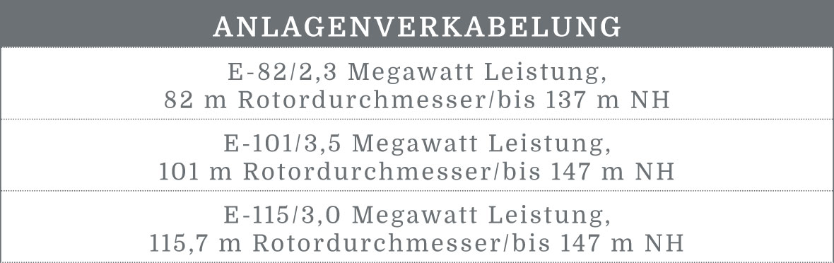 BEZ-Montage-GmbH-Tabelle-Leistungsspektrum-Anlagenverkabelung